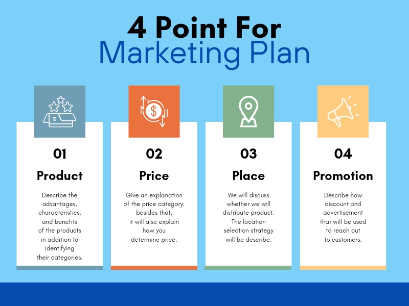 The 4 Ps of Marketing: A Powerful Recipe for Success